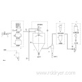 Peanut protein peptide spray dryer